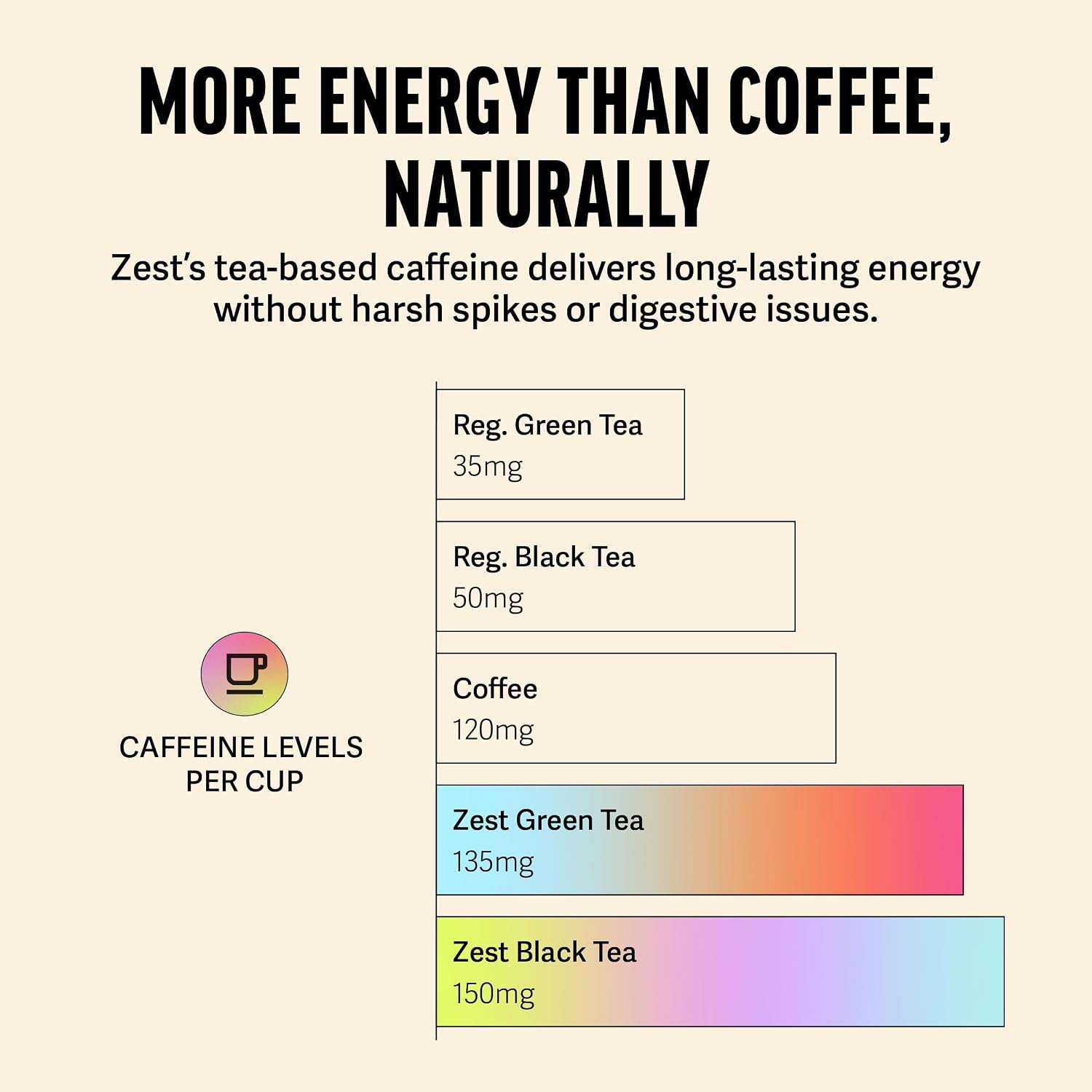 Energy Tea Assortment Box – High Caffeine Tea Bags Sampler with Black & Green Tea – Caffeinated Coffee Alternative for Morning Focus – 80 Tea Bags – 135-150Mg Caf per Cup – Natural, Non-Gmo, Keto