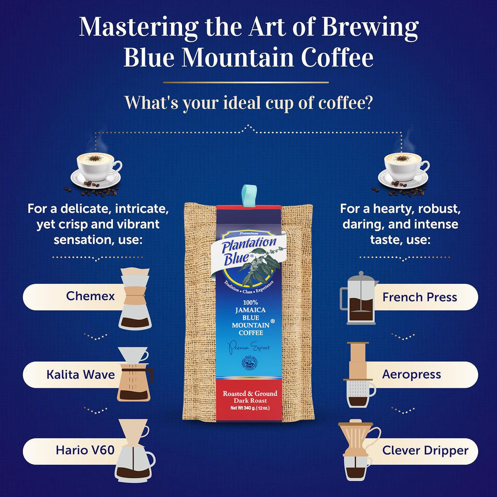 Plantation Blue Jamaica Blue Mountain Coffee Dark Roast Bundle – 12Oz Ground & 8Oz Whole Beans