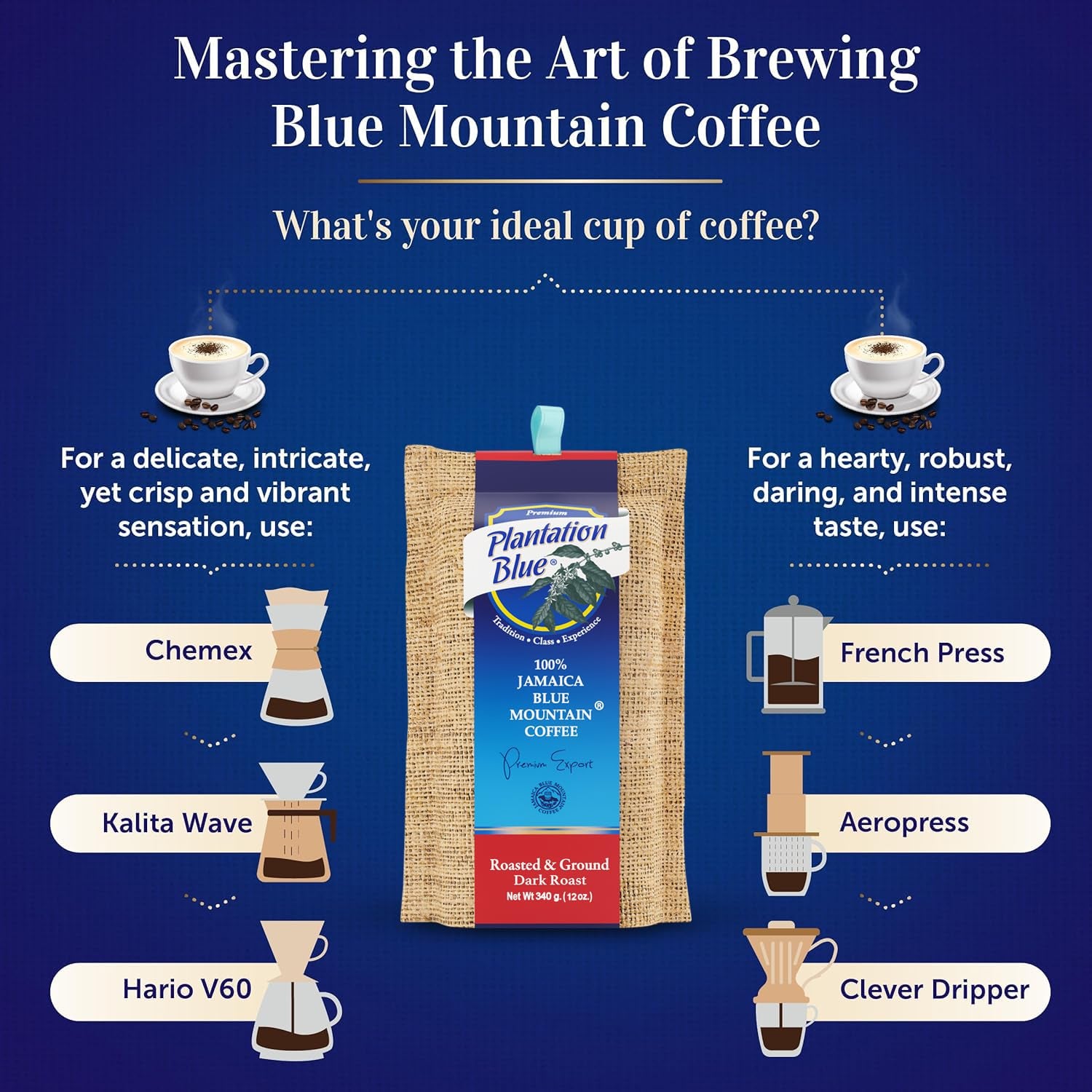 Plantation Blue Jamaica Blue Mountain Coffee Dark Roast Bundle – 12Oz Ground & 8Oz Whole Beans